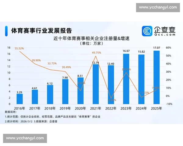 体育产业模式创新与发展趋势研究及商业价值探索