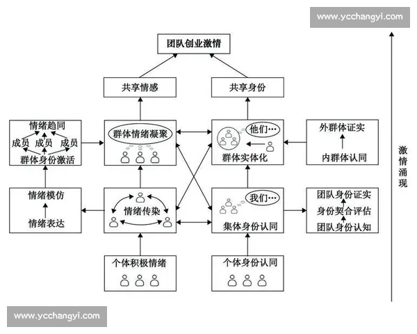 以体育团队组织为核心的协作机制发展路径与管理创新实践探索研究