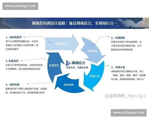 基于系统化体育训练经验提升运动表现与体能发展的实践路径研究