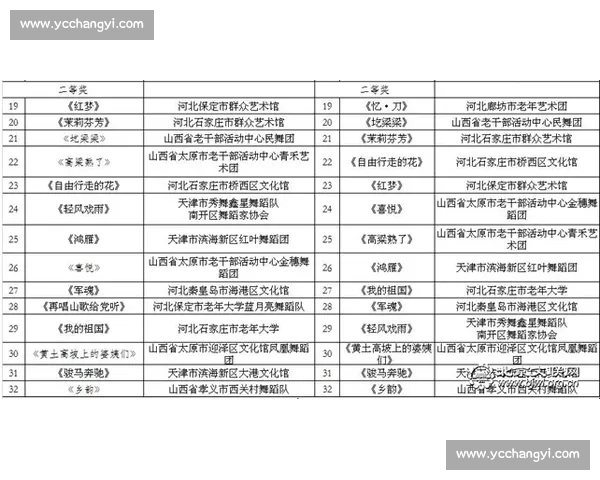 《全面解析舞蹈比赛评分标准及评审维度结构》