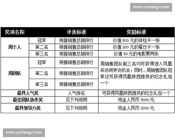 销售PK大赛全程揭秘：如何通过竞争提升业绩和团队协作能力
